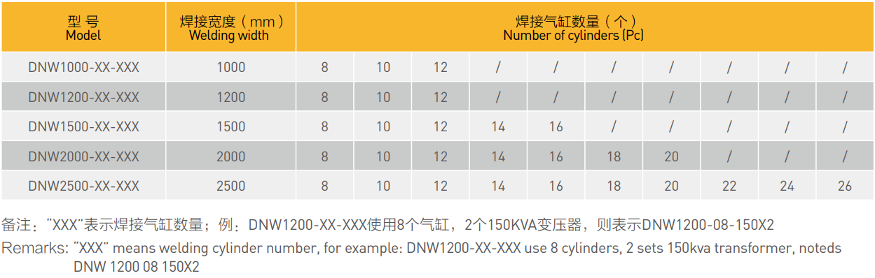 龍門絲網(wǎng)焊