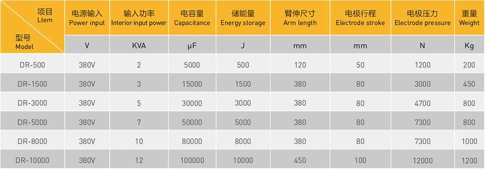 傳感器儲能點焊機參數(shù)表