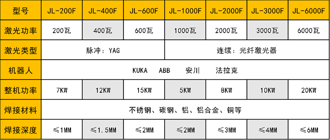 激光焊接機(jī)器人