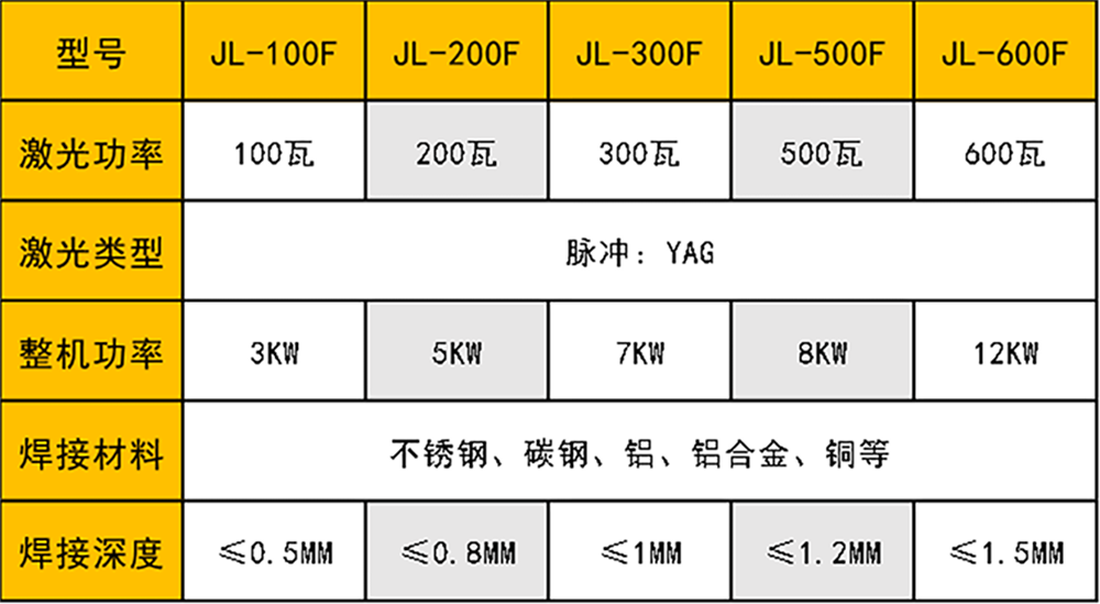 光纖傳輸激光焊接機(jī)