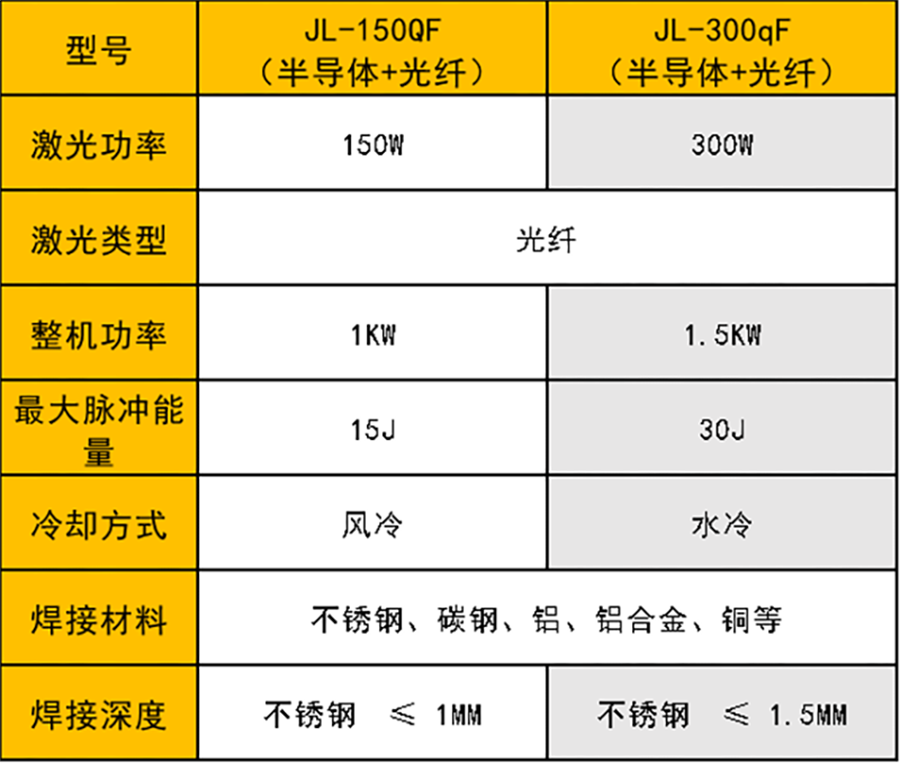 QCW準(zhǔn)連續(xù)激光焊接機(jī)