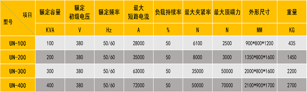 對焊機(jī)參數(shù)表