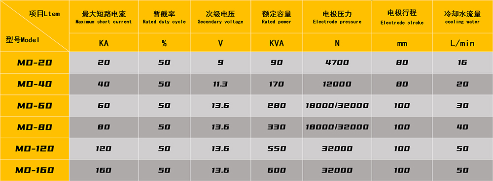 汽車減震器（卡箍）焊接專機(jī)