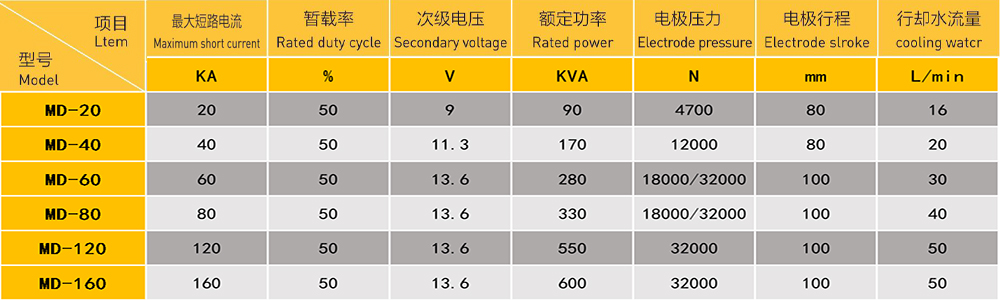 側(cè)移器缸蓋鋼珠壓裝焊接機