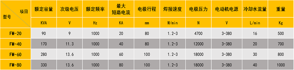 縫焊機(jī)參數(shù)表