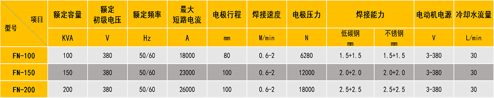 交流縫焊機參數(shù)