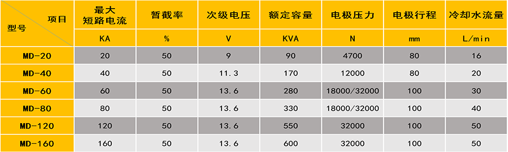 雙頭點(diǎn)焊機(jī)參數(shù)