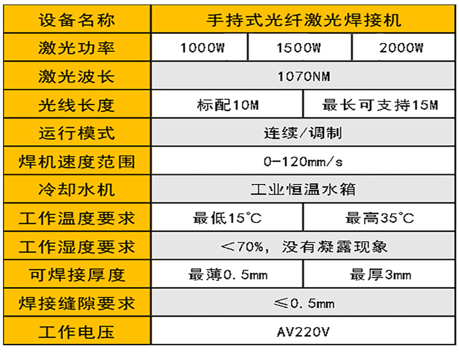 手持激光焊參數(shù)