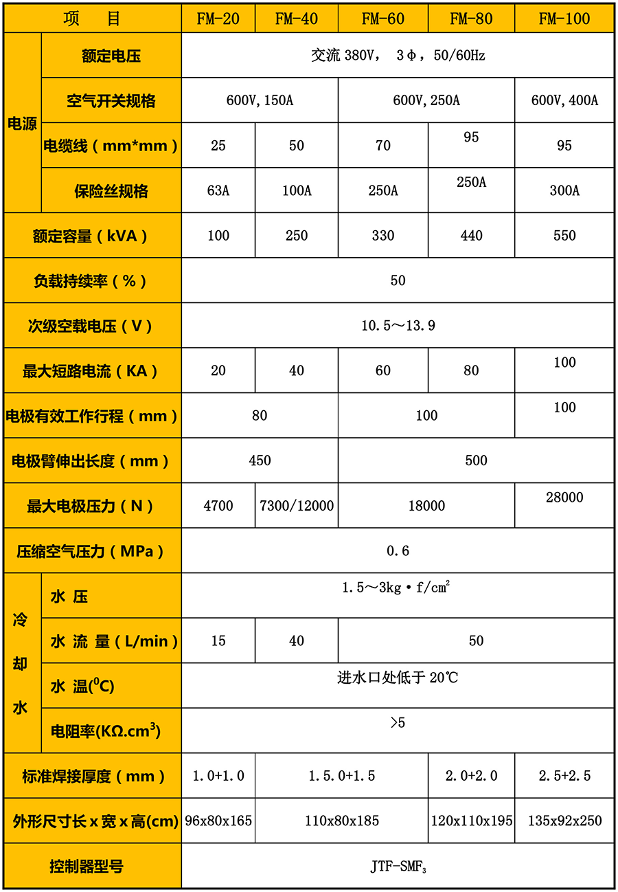 滾縫焊機