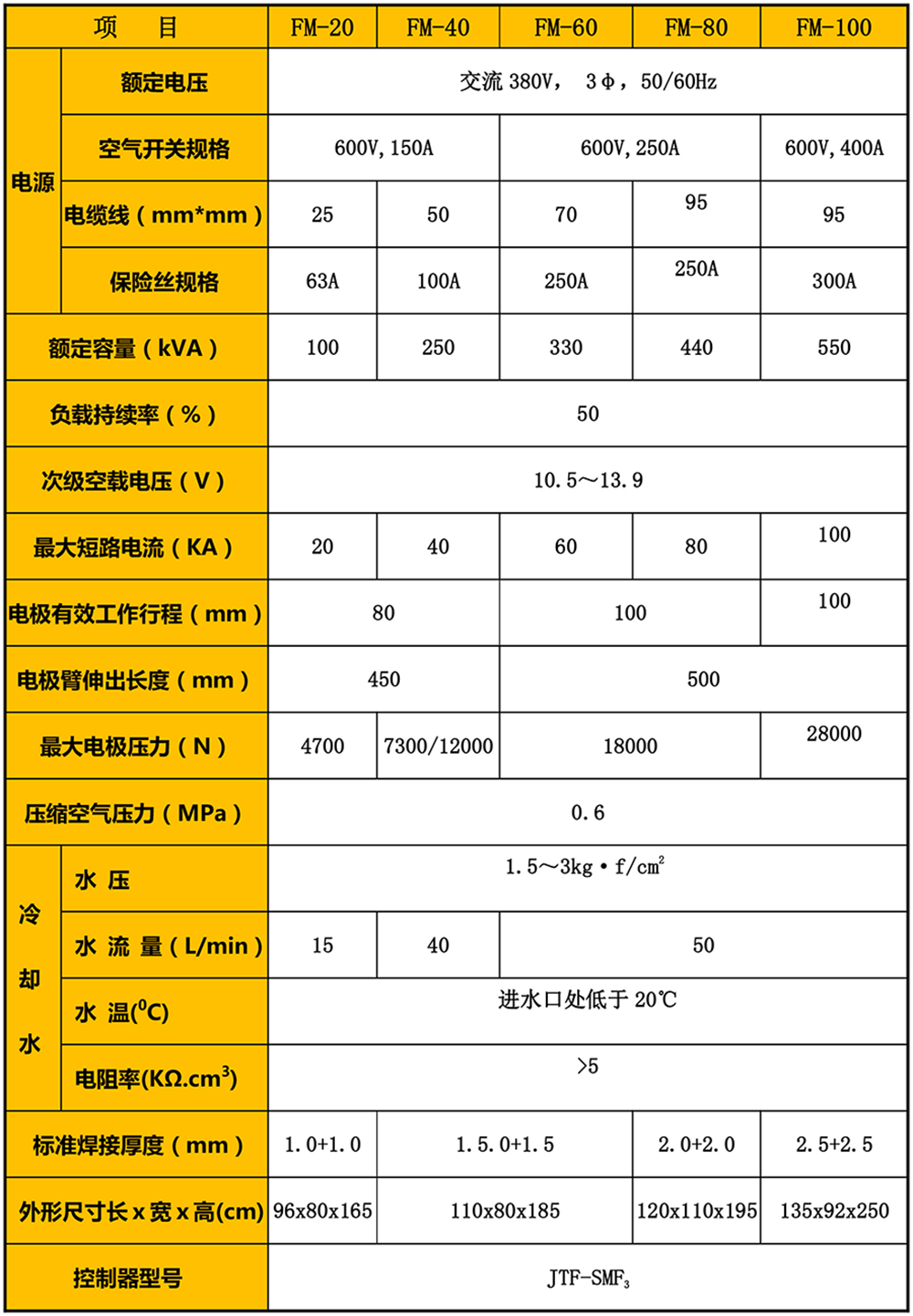 摩托車(chē)油箱滾縫焊機(jī)