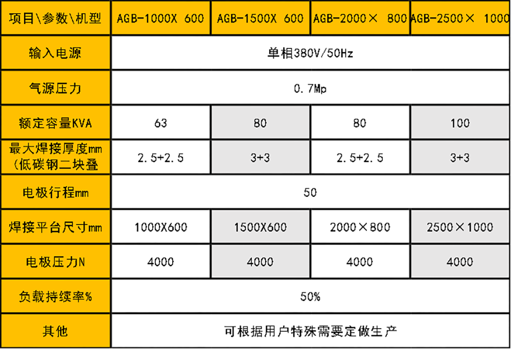 不銹鋼箱體無(wú)痕點(diǎn)焊